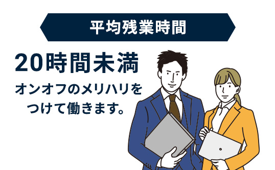 平均残業時間