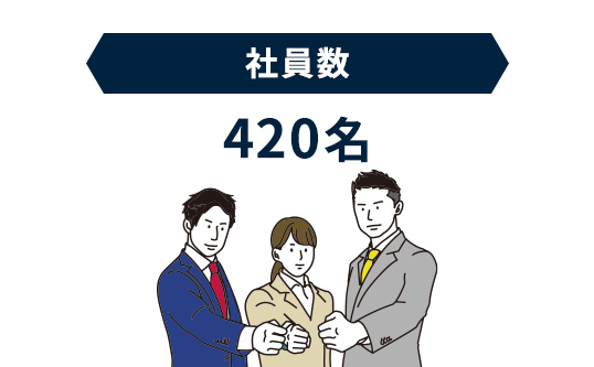 社員数